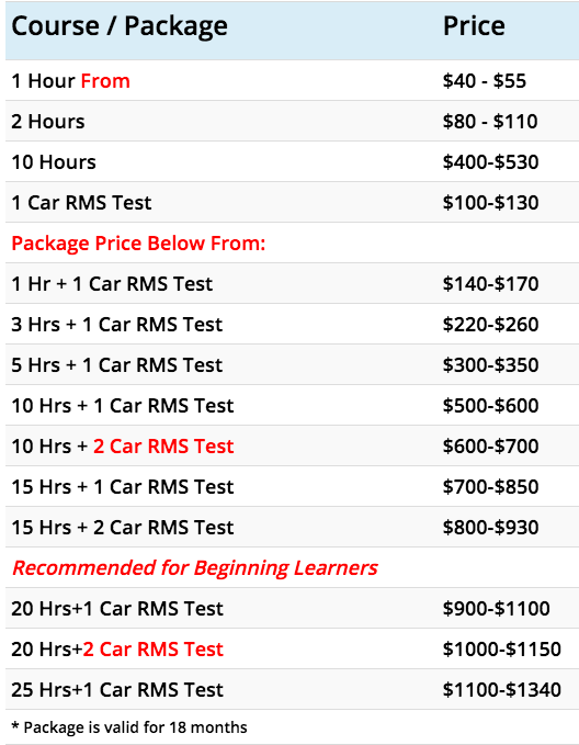 Rates | Cheapest Driving Lessons in Sydney - Sydney Driving Instructor ...